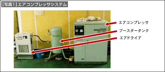 【写真1】エアコンプレッサシステム