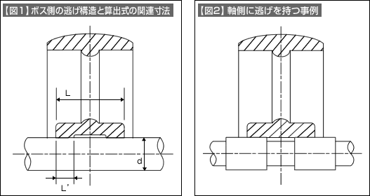 軸とボスの形状と加工 自動機部品の加工技術の応用 11 技術情報 Misumi Vona ミスミ