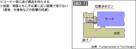 【図3-1】