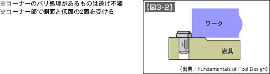 【図3-2】