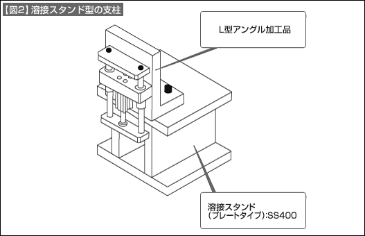 【図2】溶接スタンド型の支柱