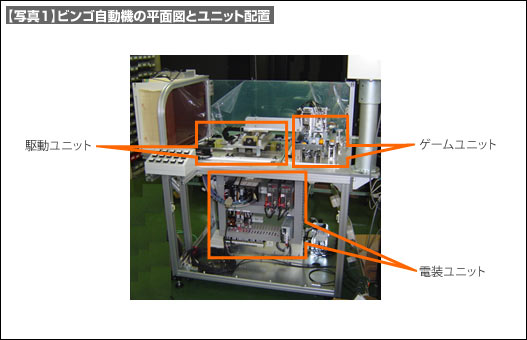 【写真1】ビンゴゲーム自動機のユニット配置