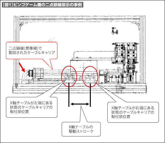 【図1】ビンゴゲーム機の二点鎖線図示の事例 【図1】ビンゴゲーム機の二点鎖線図示の事例
