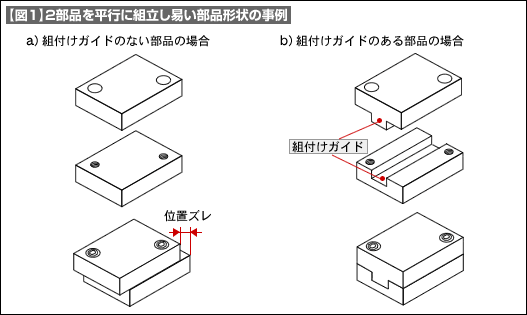 【図1】2部品を平行に組立し易い部品形状の事例（同技術講座：第133号よりコピー）