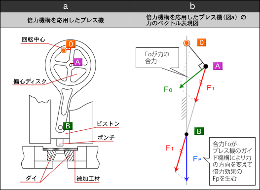 力の合成と分解 1 機械工学と自動機設計 2 技術情報 Misumi Vona ミスミ