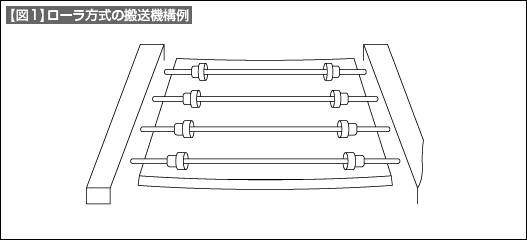 【図1】ローラ方式の搬送機構例