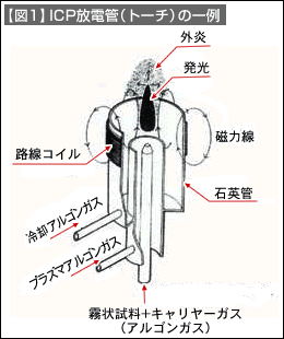 図1