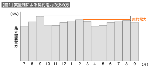 図1