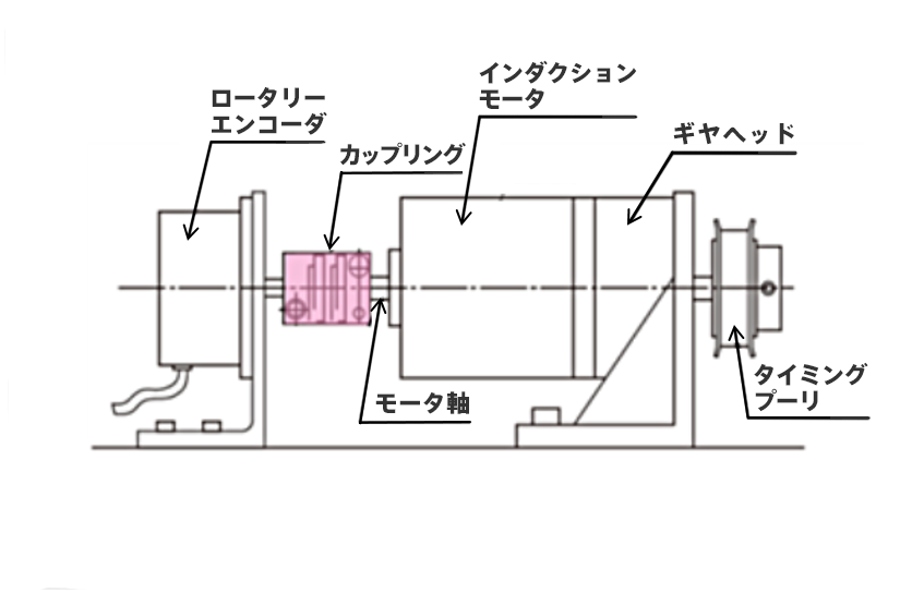 回転伝達編 カップリングの基礎知識 機械構成部品のいろは 技術情報 Misumi Vona ミスミ