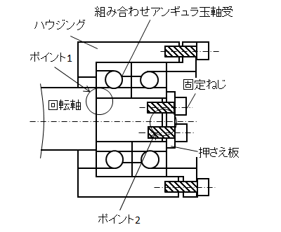 図1.ベアリングを固定する回転軸構造