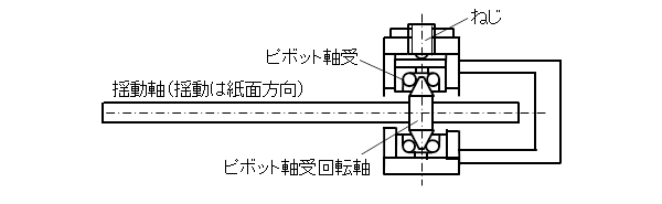 図1.微小揺動回転機構平面図
