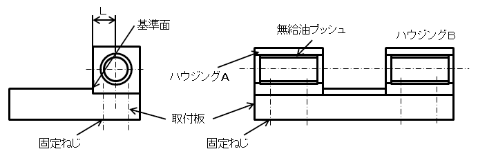 図3.ハウジング圧入穴同軸位置出し構造