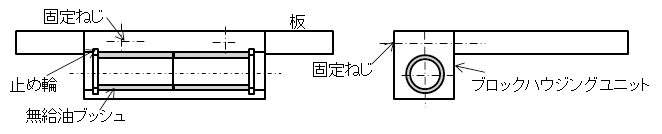 図2.側面固定ブロックハウジングユニット