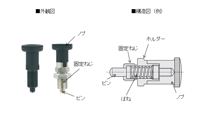 図1.インデックスプランジャ外観と構造