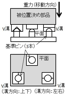 位置決め法