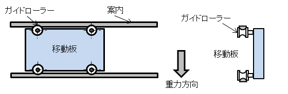 ガイドローラ使用事例