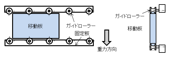 ガイドローラ使用事例