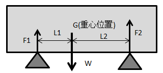 モデル