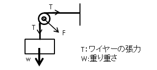 モデル