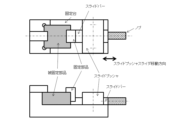 図2．スライドプッシャの使用事例