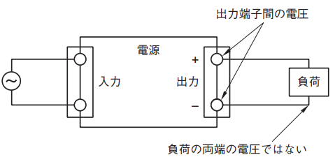図8．正しい出力電圧測定方法