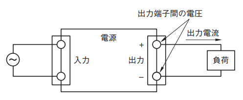 図10．正しい出力電圧測定方法