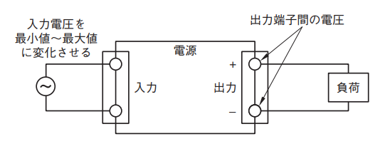 図11．正しい出力電圧測定方法