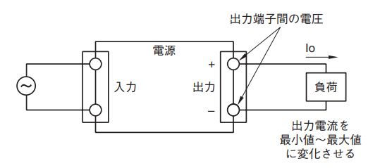 図12．正しい出力電圧測定方法