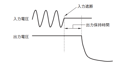 図14．出力電圧の保持時間