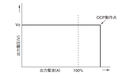 図15．定電流電圧垂下方式
