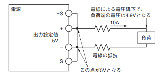図18．出力電圧調整方法（その１）