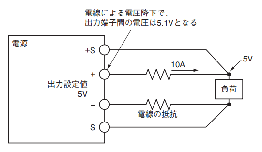 図19．出力電圧調整方法（その２）