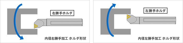 内径用旋削ホルダとチップの選定ポイント | 技術情報 | MISUMI-VONA