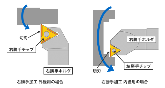 内径用旋削ホルダとチップの選定ポイント | 技術情報 | MISUMI-VONA【ミスミ】