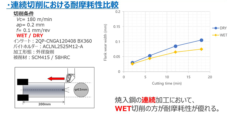 連続切削における耐摩耗性比較