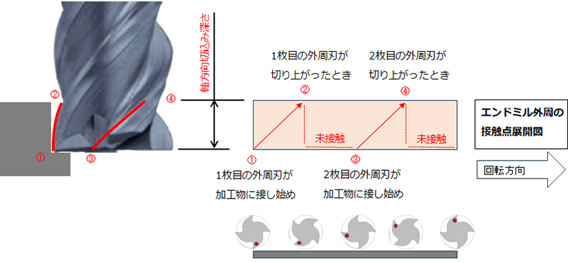 図1