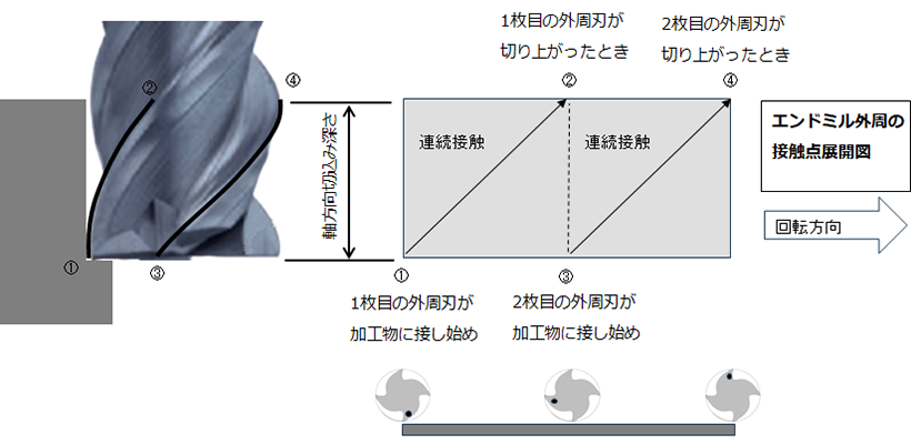 図2