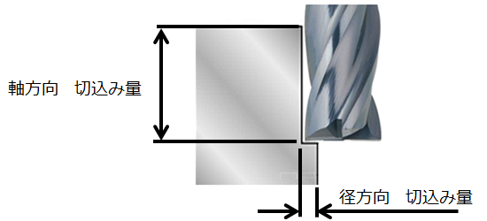 切込み深さ