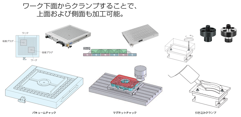 クランプ、干渉、チャック