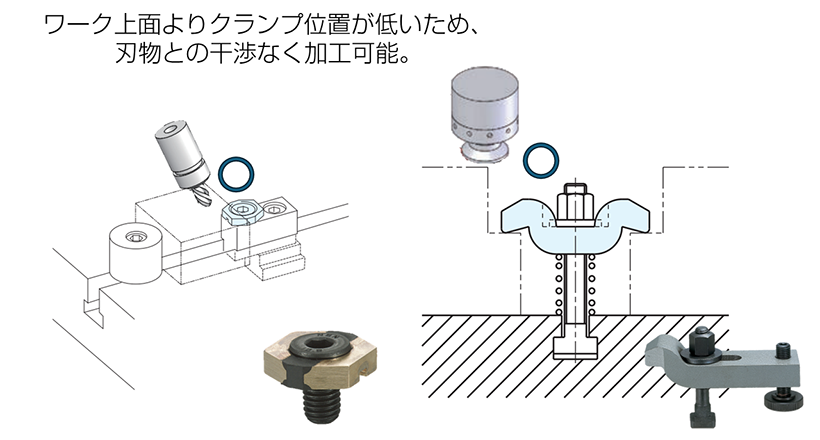 クランプ、干渉、工具寿命