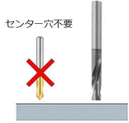 切削工具特集 技術特集