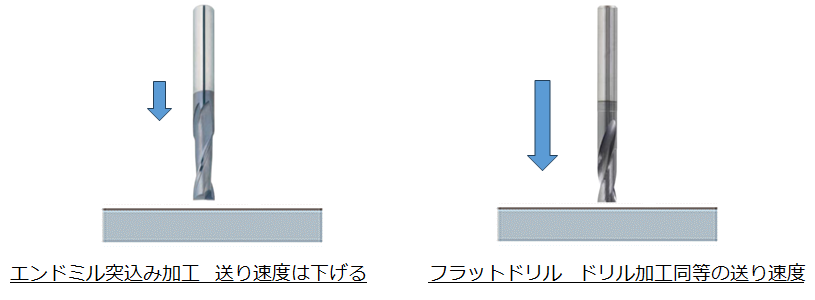 切削工具特集 技術特集