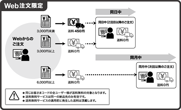 Web注文限定