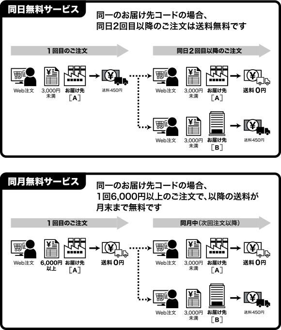 Web注文限定
